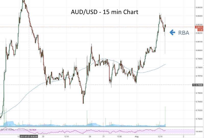 Rba forex rates