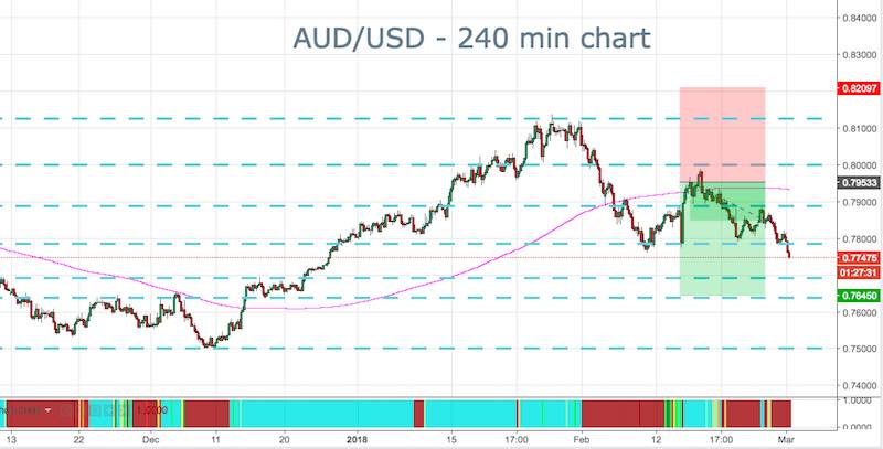 AUDUSD