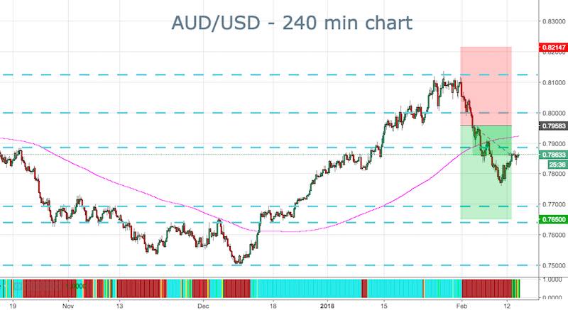AUDUSD