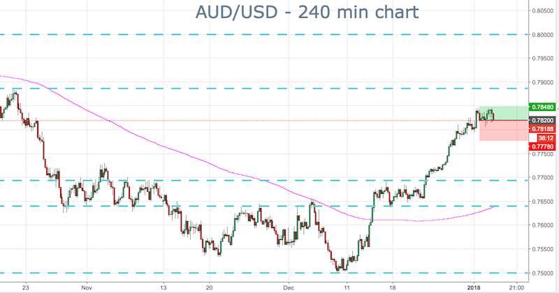 AUDUSD