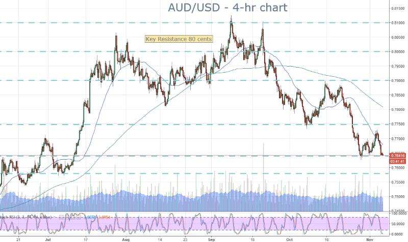 AUD