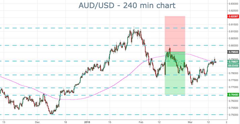AUDUSD
