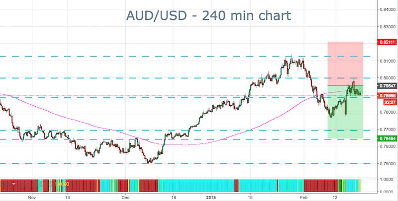 AUDUSD