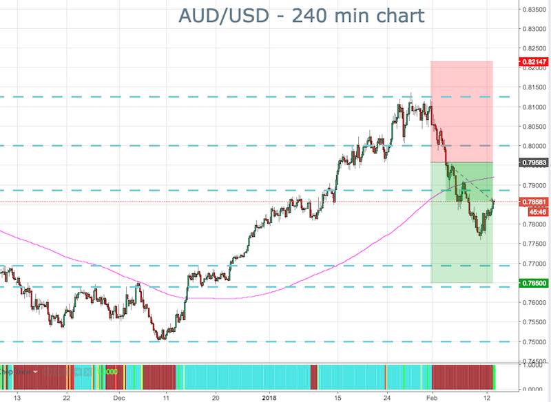 AUDUSD