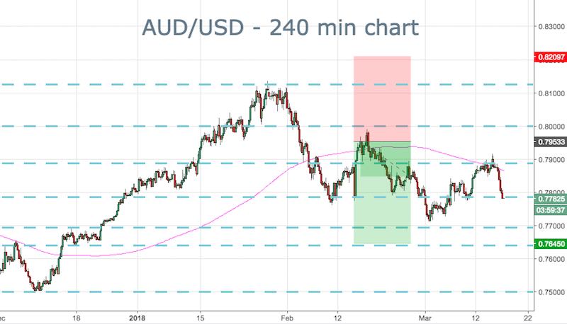 Fx news feed