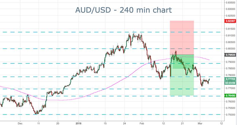 AUD