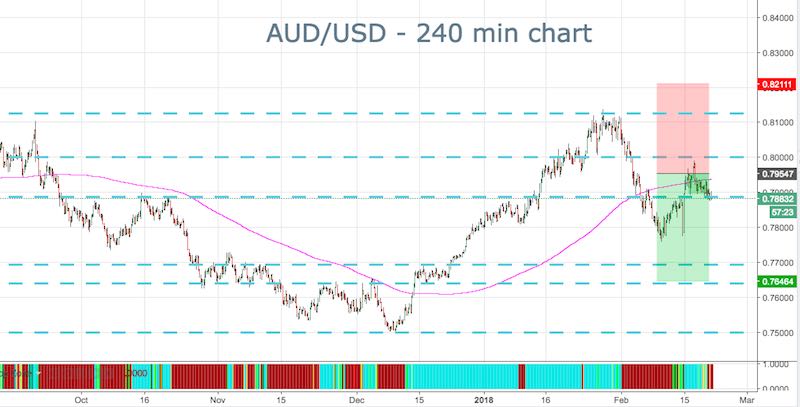 AUDUSD