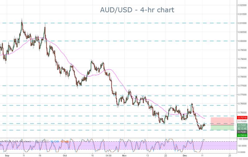 AUDUSD