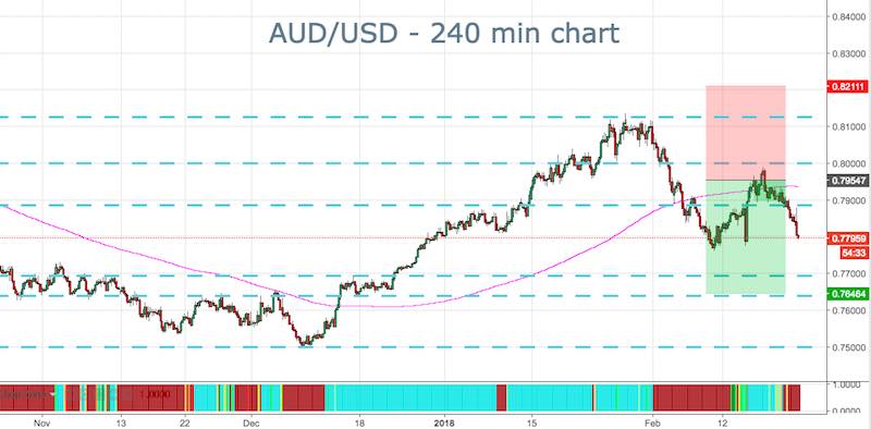AUDUSD