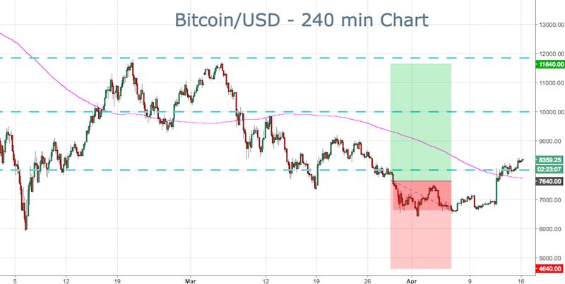 BTC