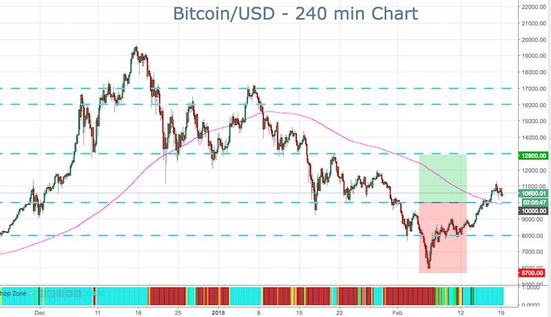 BTC
