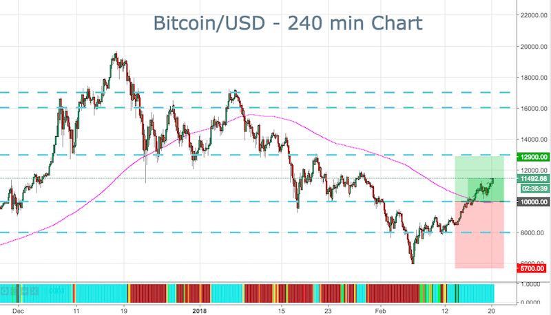 BTC