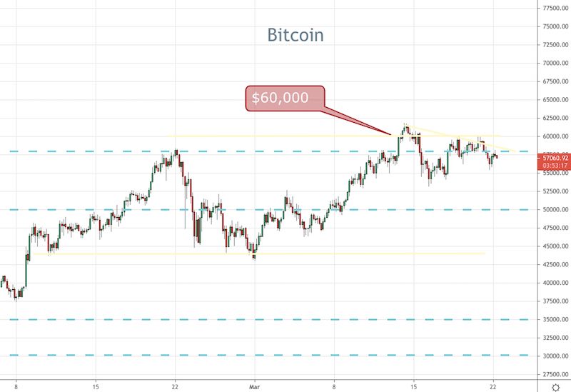 GBPUSD