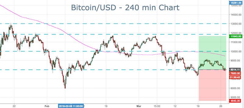 BTC