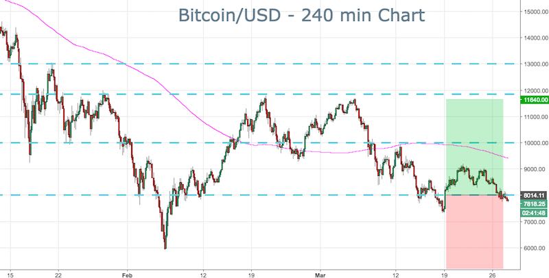 BTC