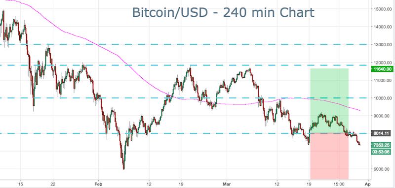 BTC