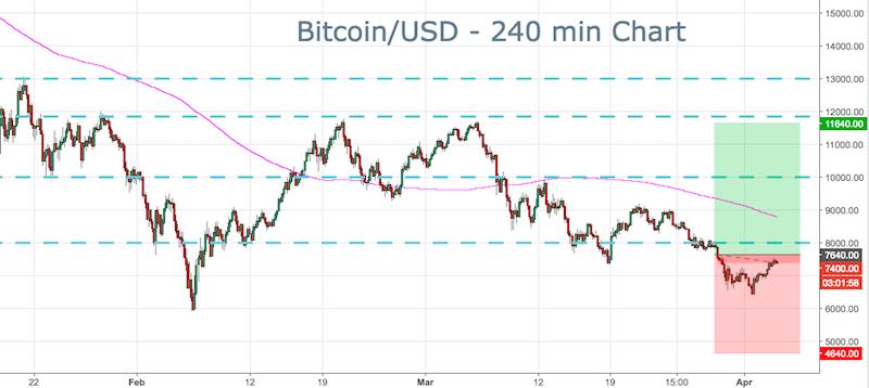 BTC