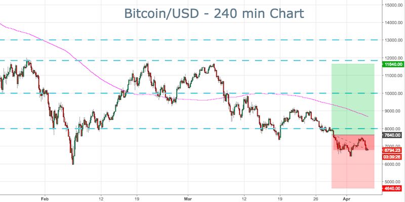 BTC
