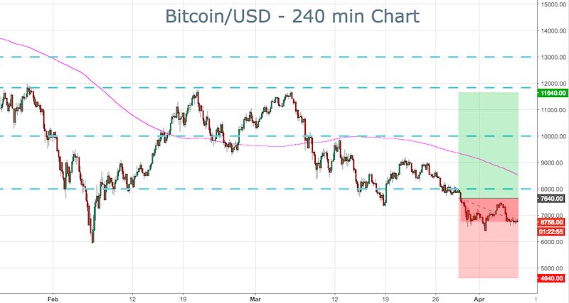 BTC