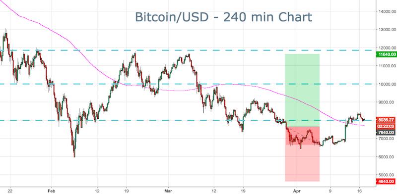 BTC
