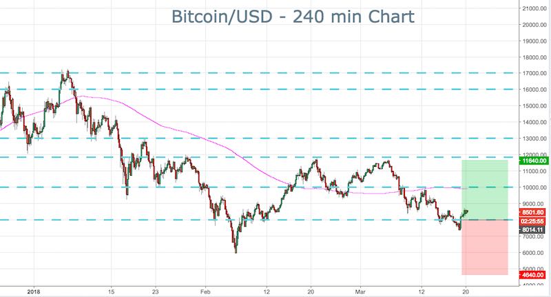 BTC
