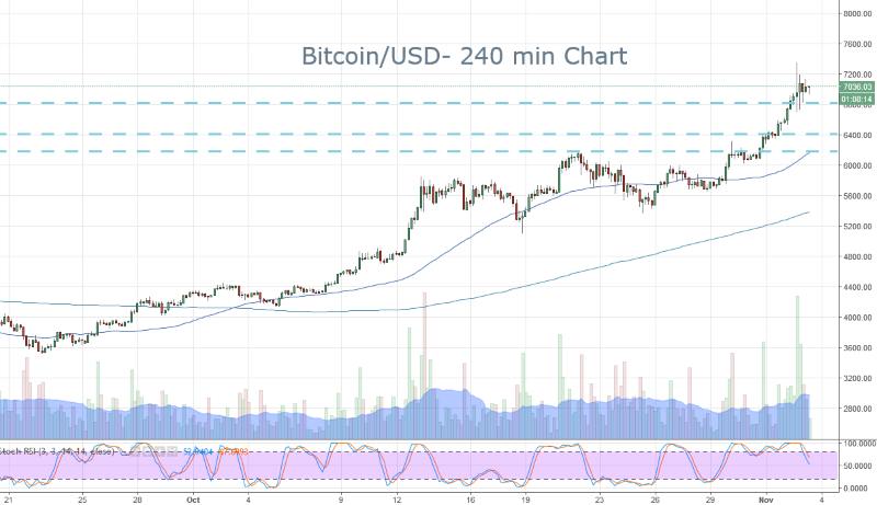 BTC