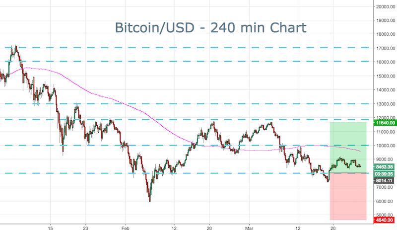GBPUSD