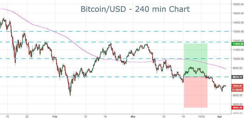 BTC