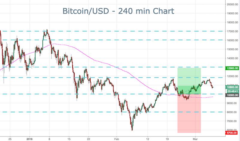 BTC