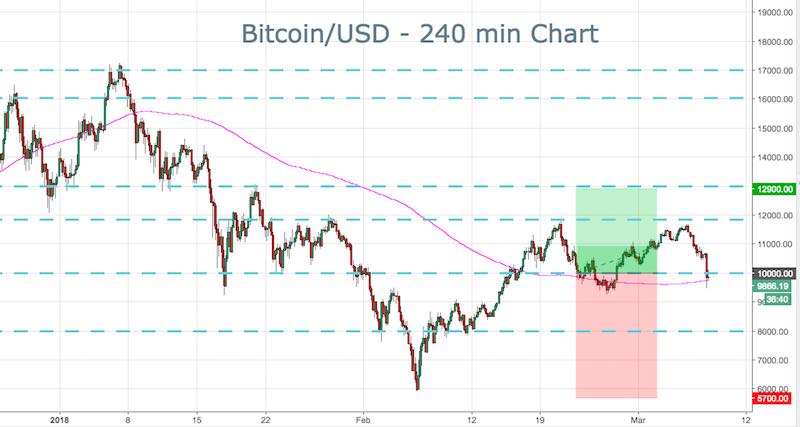 BTC