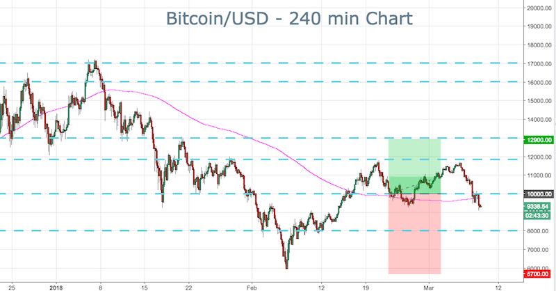 BTC