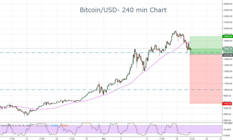 BTCUSD