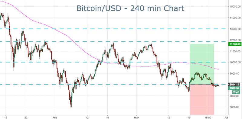 BTC