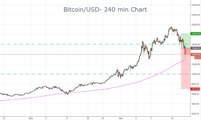 BTC