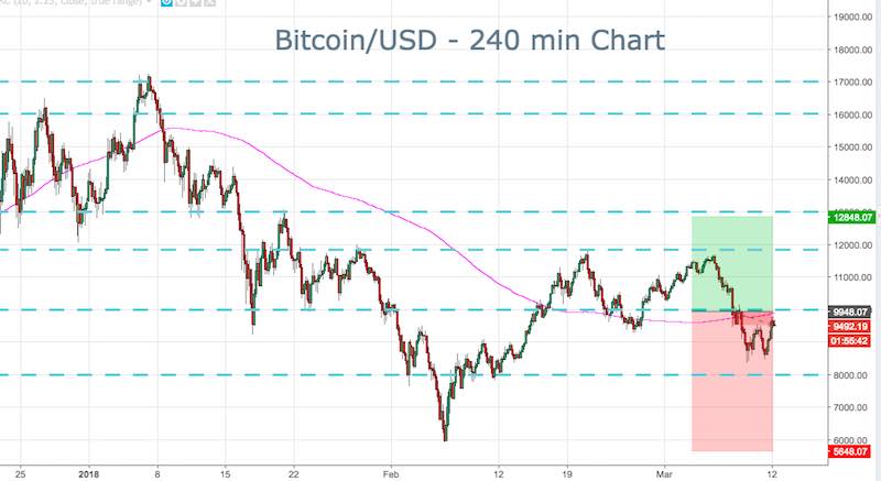 BTC