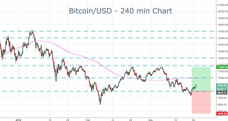 BTC