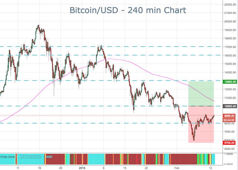 BTC