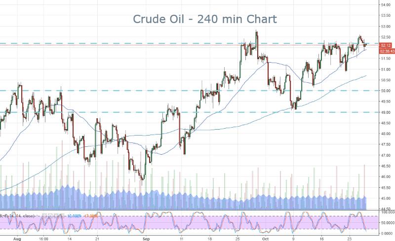 Crude