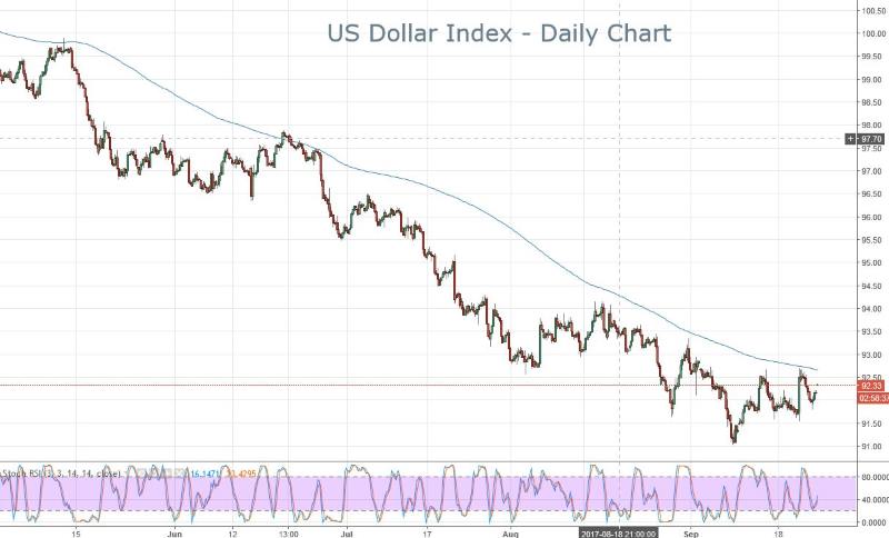 DXY