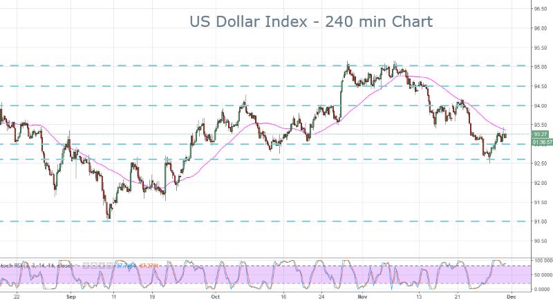 DXY