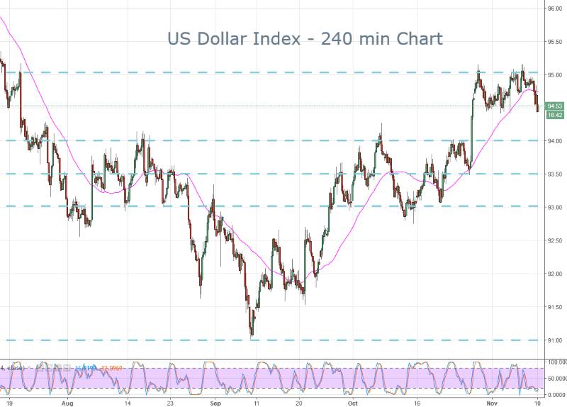 DXY