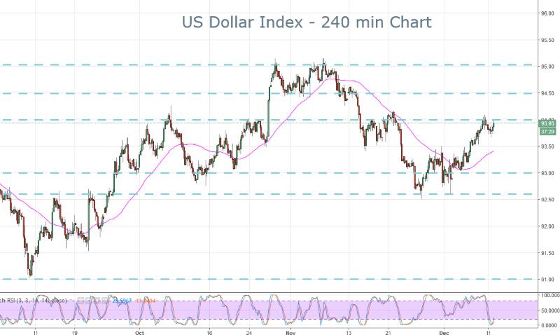 DXY