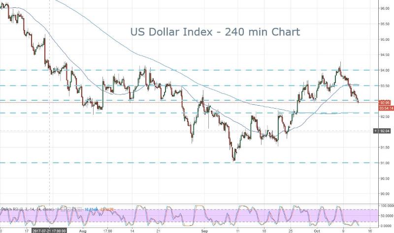 DXY