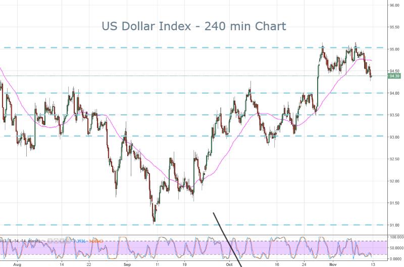 DXY