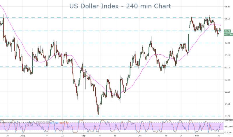 DXY