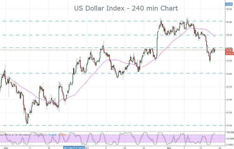 DXY
