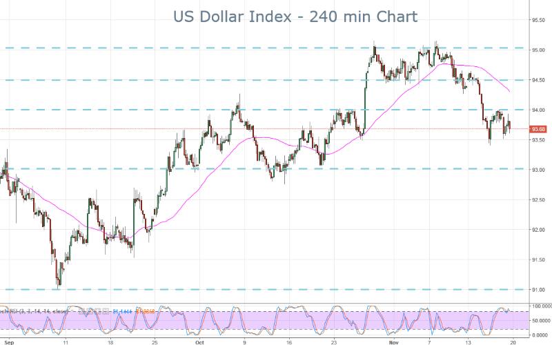 DXY