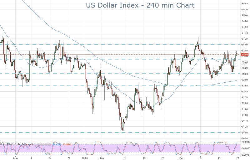 DXY