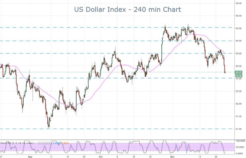 DXY