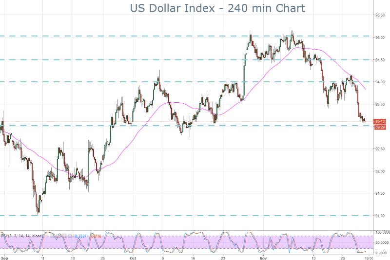 DXY